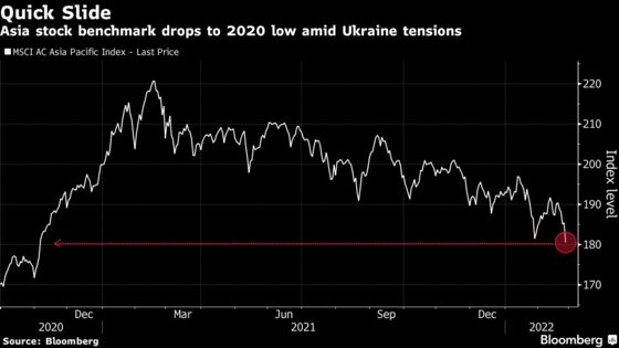 Asia Stocks Tumble Most in a Year as Russia Attacks Ukraine