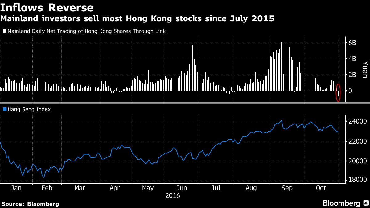 Hong Kong Stocks Fall To Cap Biggest Monthly Loss Since February ...