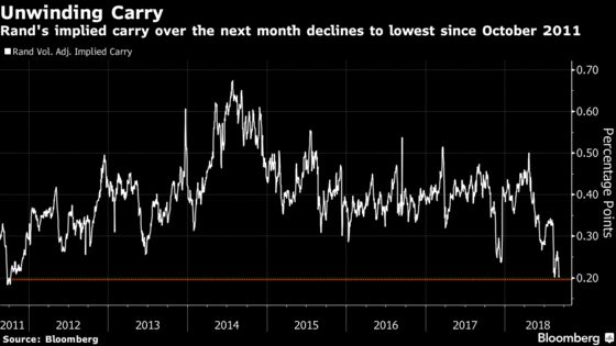 Technicals Flash Glimmer of Hope for S. Africa's Rand