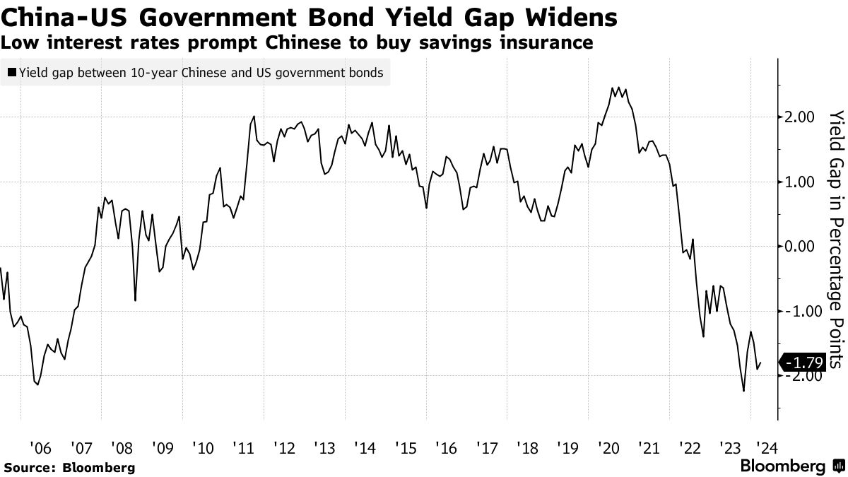 AIA 2023 New Business Value Rises 30%, in Line With Estimate - Bloomberg