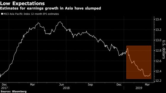 Never Mind Growth Worries, Asia Bulls Are Back