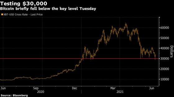 Qatar’s Wealth Fund Says Crypto Needs to Mature After Wild Ride