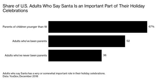 It’s Masks and Plexiglass for Mall Santas Trying to Lure Family Shoppers