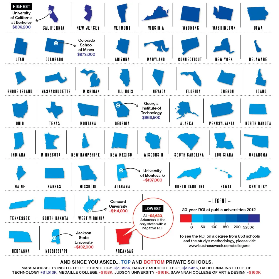 Does It Pay to Study at State?