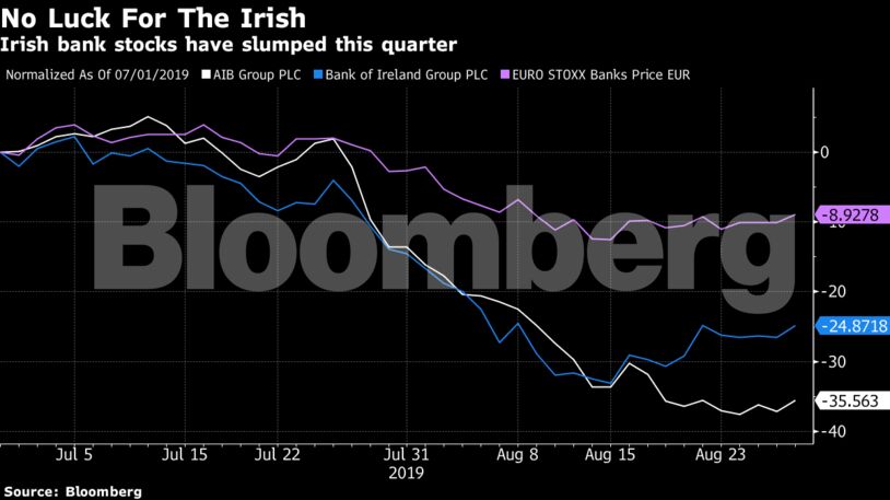 Irish bank stocks have slumped this quarter