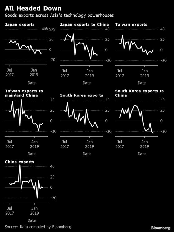 Hopes for a Deal Are Low as U.S.-China Trade Talks Resume