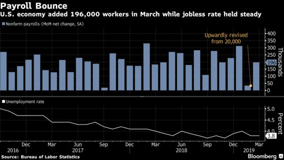 U.S. Payrolls Top Estimates With 196,000 Rise as Wages Cool