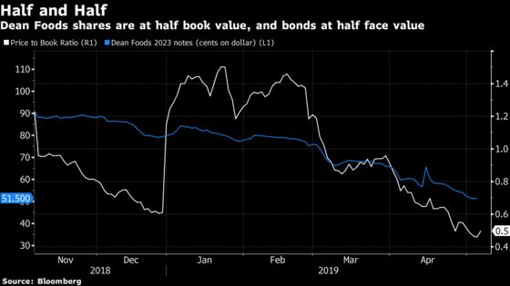 Dean Has Got Milk But Few Growth Prospects as It Hunts for Buyer