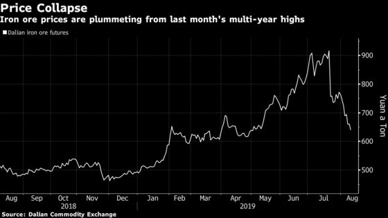 Iron Ore Is Heading for Its Worst Week Since 2016