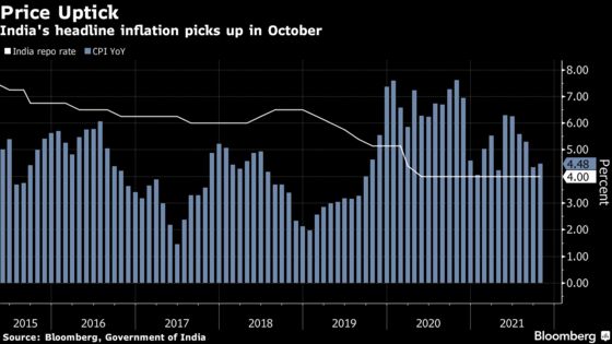 U.S. Winds of Inflation Are Blowing Winter Gale: Eco Week Ahead