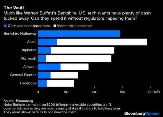 Warren Buffett’s Cash Trap Can Snare Big Tech, Too