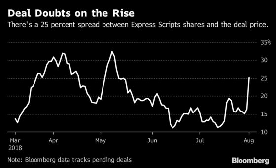 Wall Street Weighs In as Icahn Rattles Cigna-Express Deal