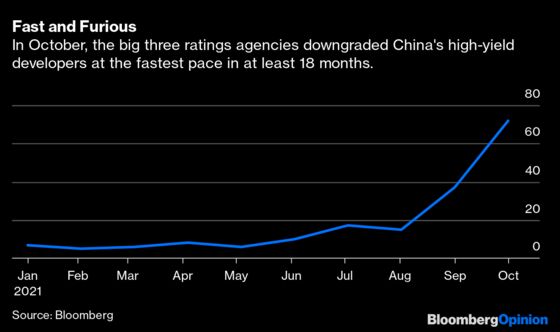 Credit Ratings Firms Were Asleep at the China Switch