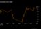 relates to 【日本市況】株価が大幅高、米の対中半導体規制で日本除外－円は下落
