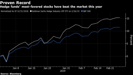 The Fate of Hedge Funds Never Turned on So Few Stocks