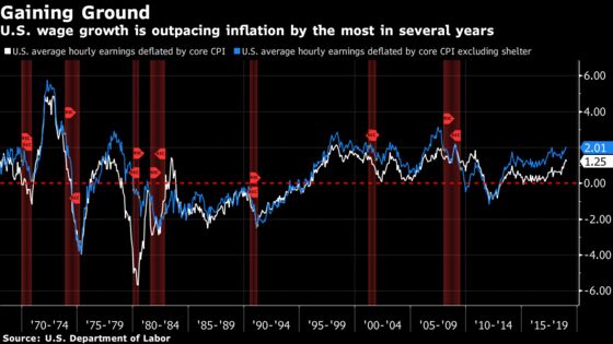 How Surge in Inflation-Adjusted Pay Can Lead Fed to Higher Rates