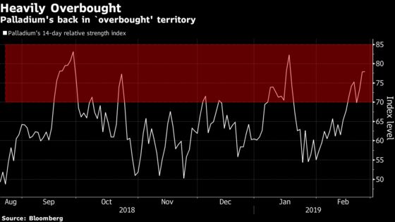 ‘Bubble’ Warning Sounds Over 2019’s Hottest Commodity