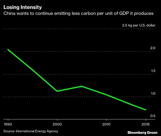 This Is How Top Polluter China Plans to Be Greener by 2025