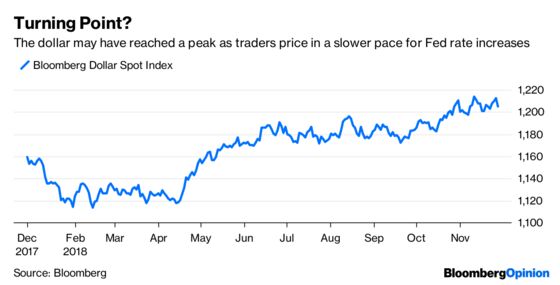 Powell Embraces the Walkback to the Market's Delight