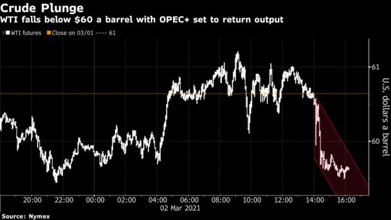 Oil Sinks Toward $60 Before OPEC+ Meets to Decide on Supplies