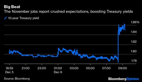 Even Skeptics Can’t Ignore These Jobs Numbers