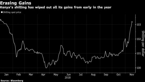 What Africa's Central Banks Will Discuss in the Next Ten Days