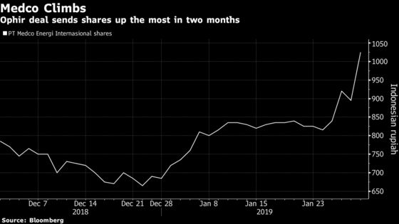 Medco Reaches Ophir Energy Takeover Deal at 55 Pence a Share