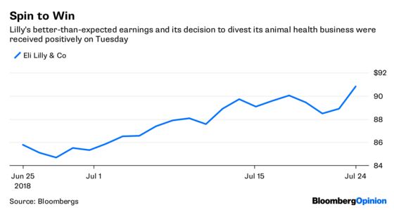 Eli Lilly’s Good Quarter Masks Deeper Risks