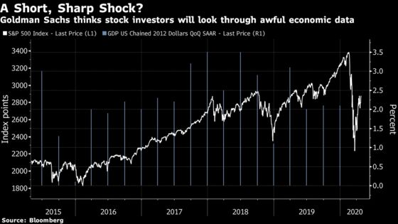 U.S. Stocks Don’t Need to Fall on Economic Damage, Goldman Says