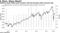 Goldman Sachs thinks stock investors will look through awful economic data