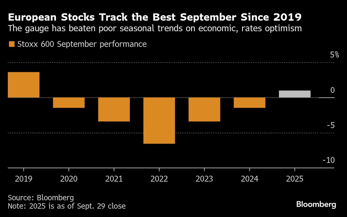 European Stocks Are Set for Best September Gain in Six Years