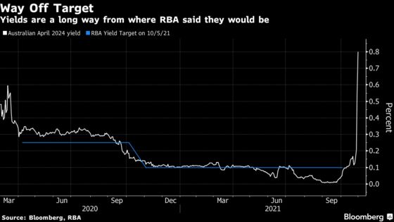 Shattered Yield Target Sets Stage for Policy Shift in Australia