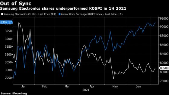 Samsung Beats After Memory Boom Helps It Ride Out Disruption
