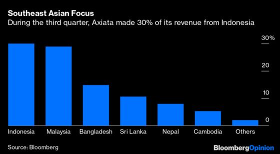 Telenor's Right to Reconnect in Malaysia