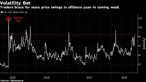 Emerging Markets at Mercy of Yuan Swings as Currency War Looms