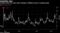 Volatility Bet