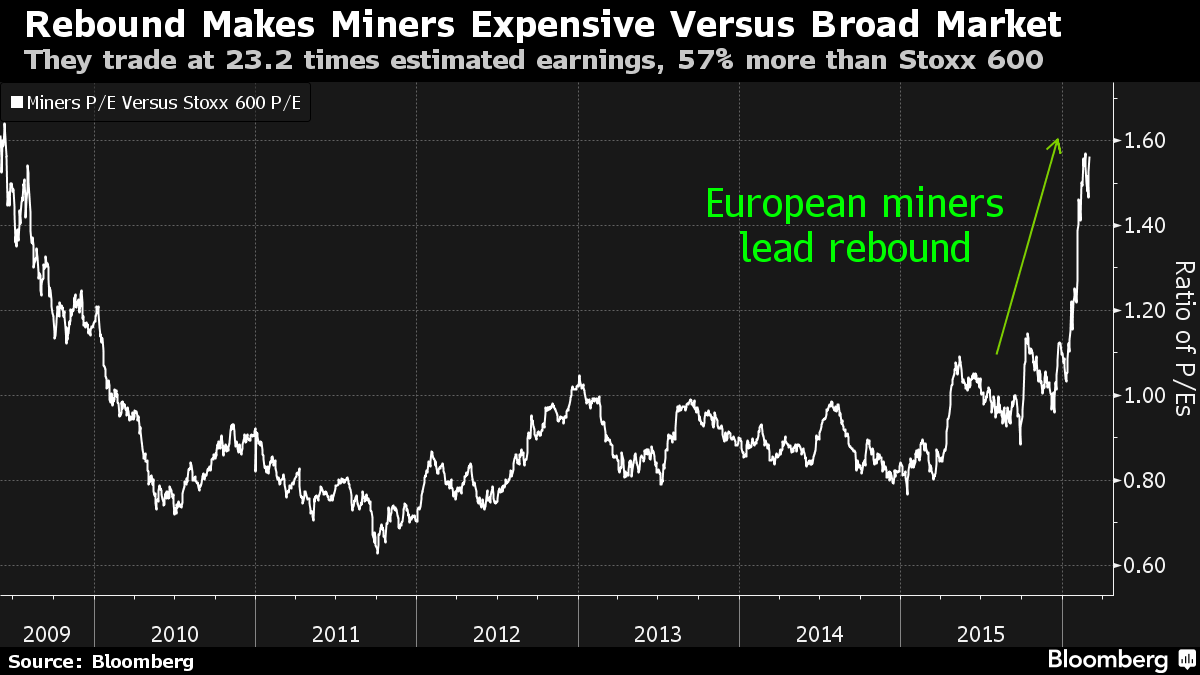 European Stocks Halt Their Longest Winning Streak Since October Bloomberg