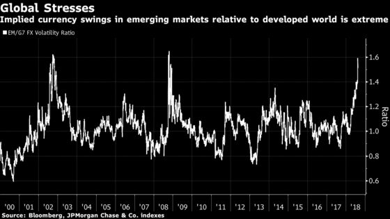 America's Junk Bests Sovereign Debt in Credit-Market Podium