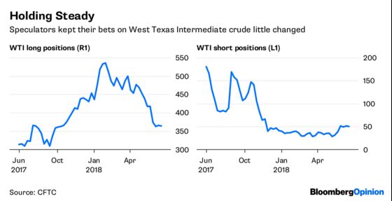 Markets Are on Edge, and So Are Bond Dealers