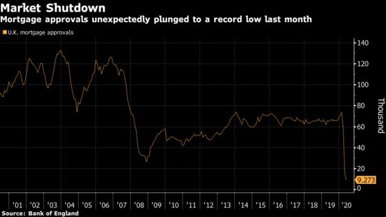U.K. Household Deposits Surge by Record as Shoppers Stay Home