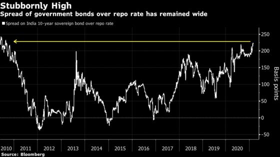 India’s Monetary Policy Easing Wasn’t Very Impactful, Study Says