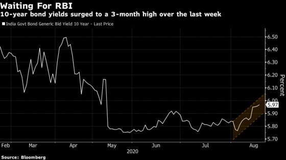 Bond Yields in India Creeping Back to 6% as RBI Goes Silent