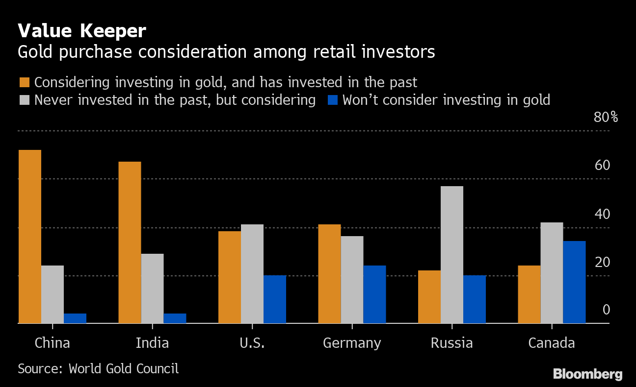 Gold Lacks Appeal for Young Chinese Luxury Shoppers