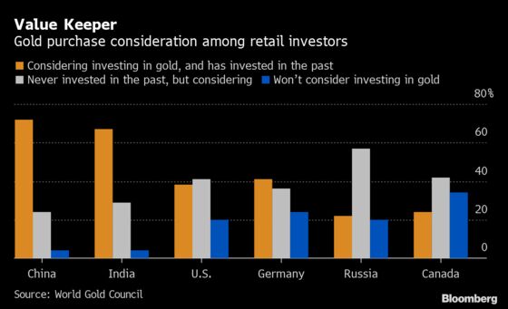 Gold’s Just Not That Appealing to Young Chinese Luxury Shoppers