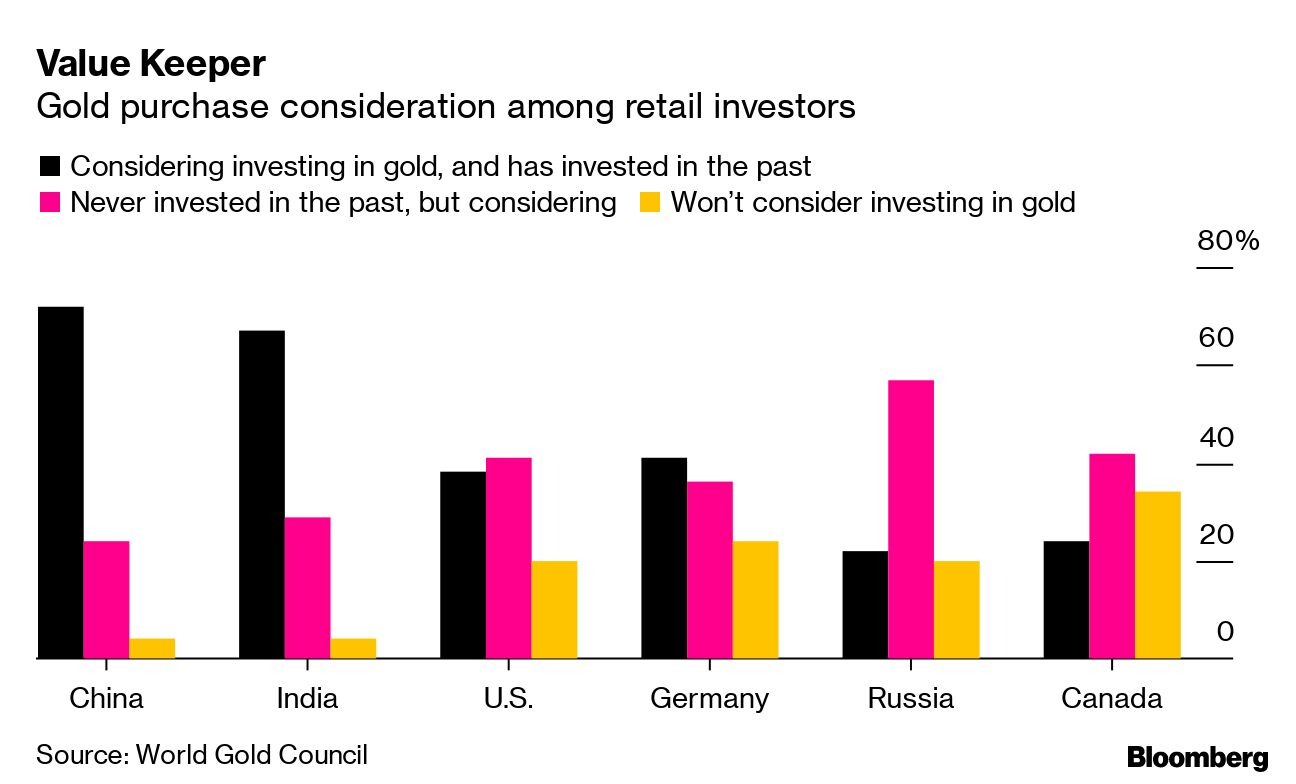 Gold Lacks Appeal for Young Chinese Luxury Shoppers