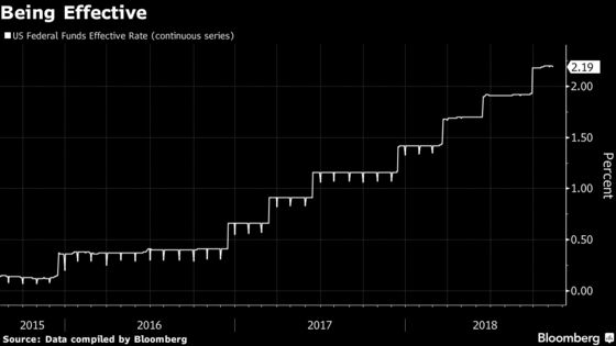 Evercore Says Powell Remarks May Calm Investor Fear of Fed Error