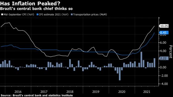 Brazil Central Bank Head Sees Inflation Peaking in September