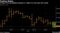 Turkey's lira strengthens beyond 6 a dollar for first time this month