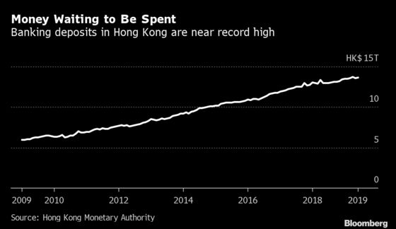 Hong Kong Property Market Withstands Unrest Roiling Economy