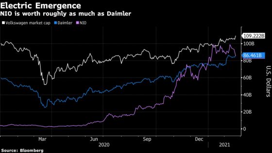 VW’s Potential Porsche Listing Signals Auto Upheaval Just Starting